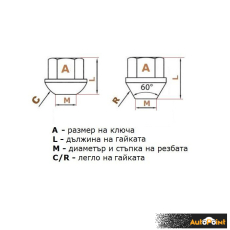 Секретни гайки за джанти - (12мм х 1.25мм, L22мм)