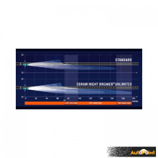 OSRAM Night Breaker UNLIMITED H1 2бр/к-т