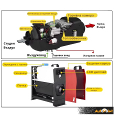 Печка за Каравана PA1078 12/24/220V 8kW